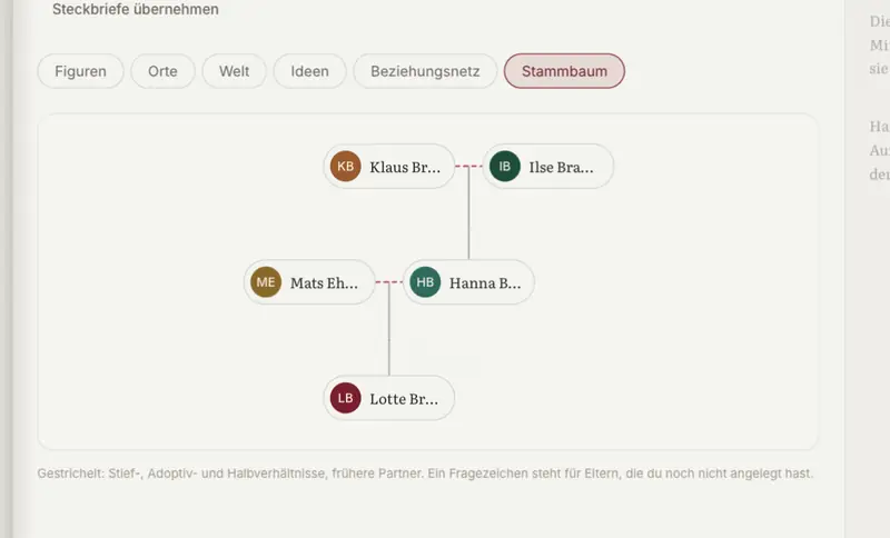 Stammbaum über drei Generationen, frühere Partner gestrichelt