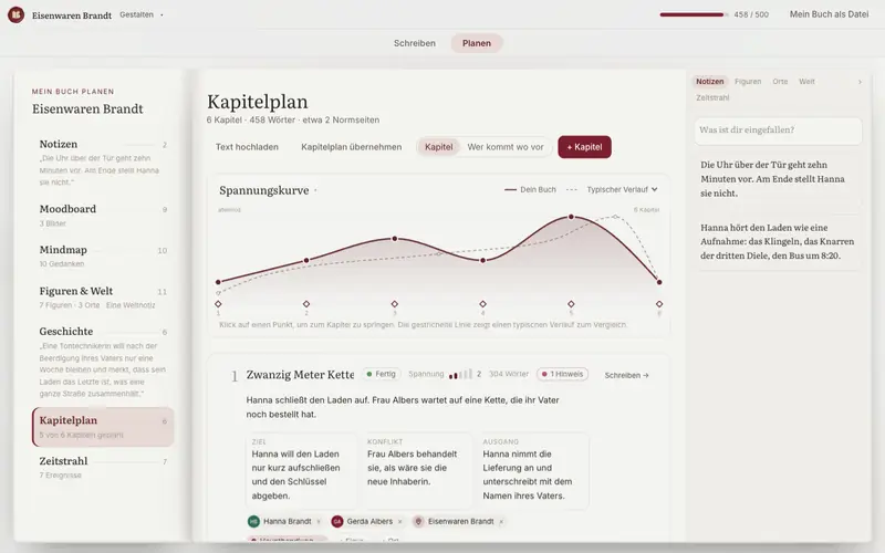 Kapitelplan mit Spannungskurve und Kapitelkarte: Ziel, Konflikt, Ausgang
