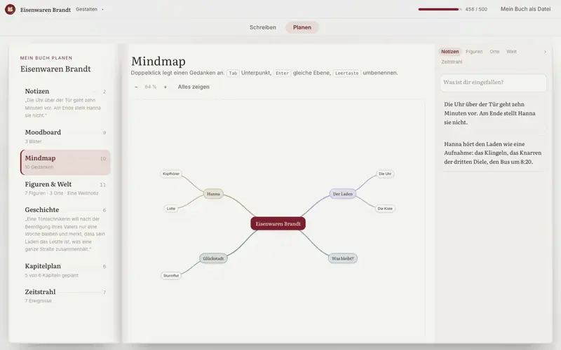 Mindmap um das Buch herum